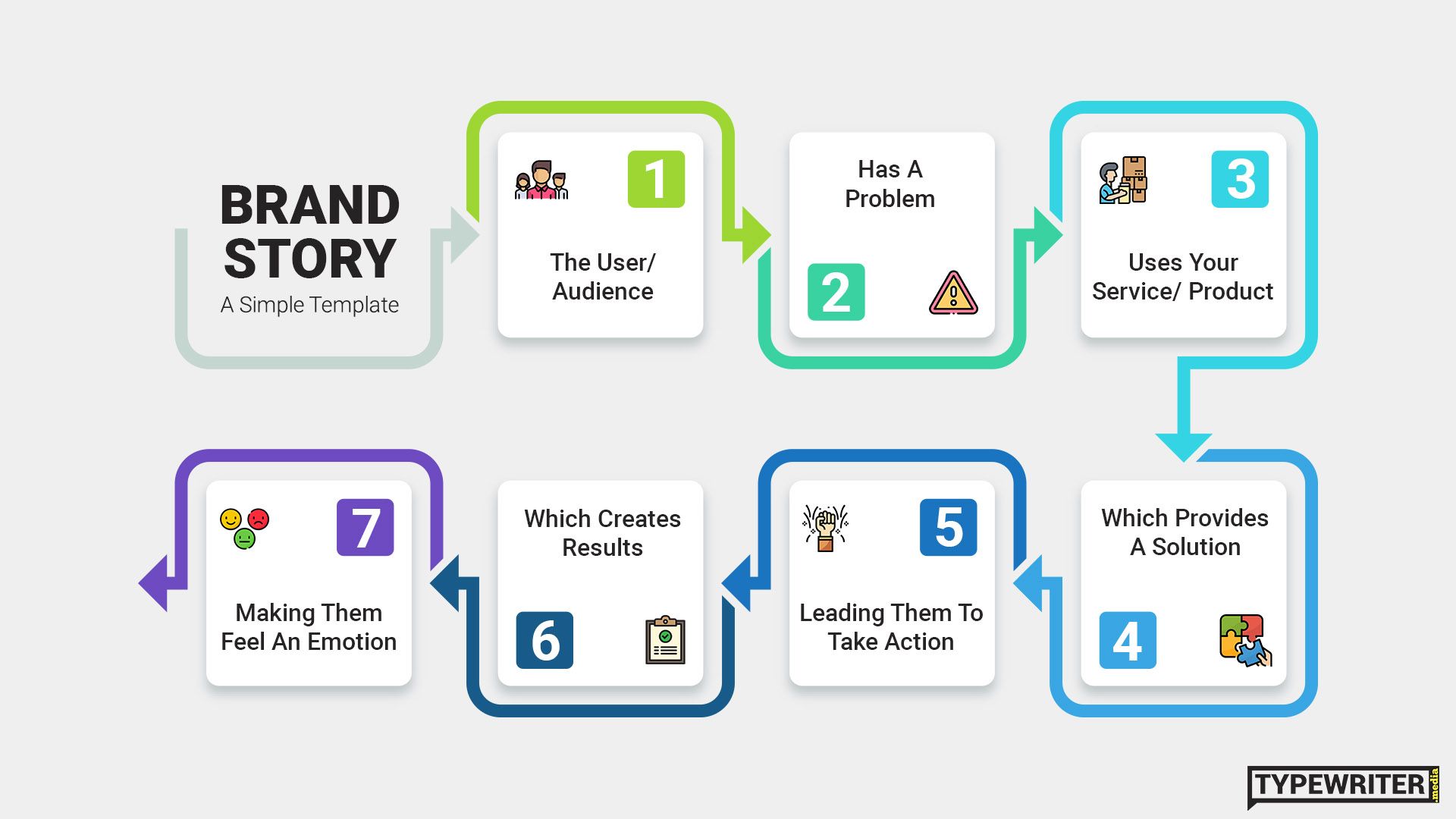 How to Craft a Compelling Brand Story